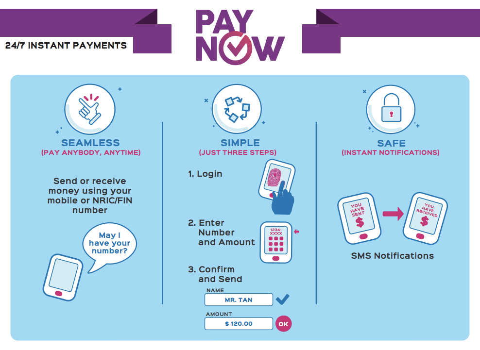 PayNow-Method