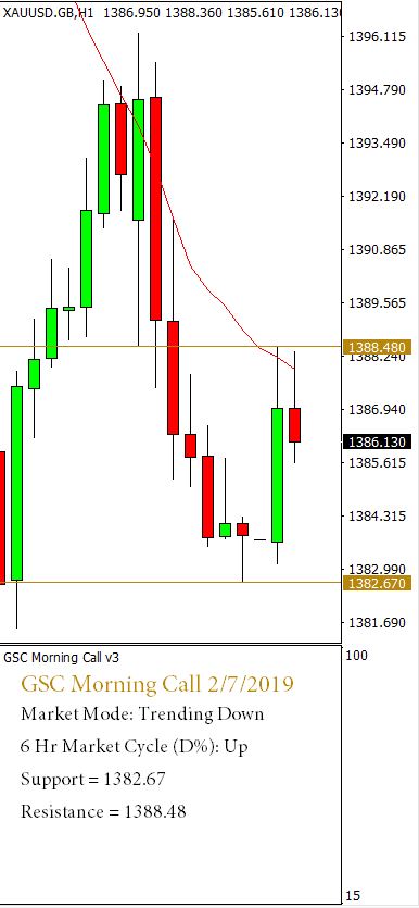 Morning Call 02 July 2019