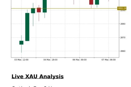 XAU