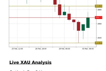 XAU