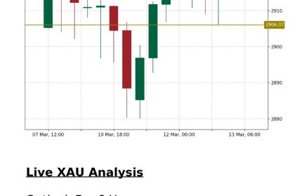 xau
