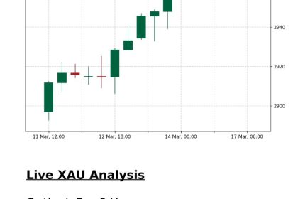 xau